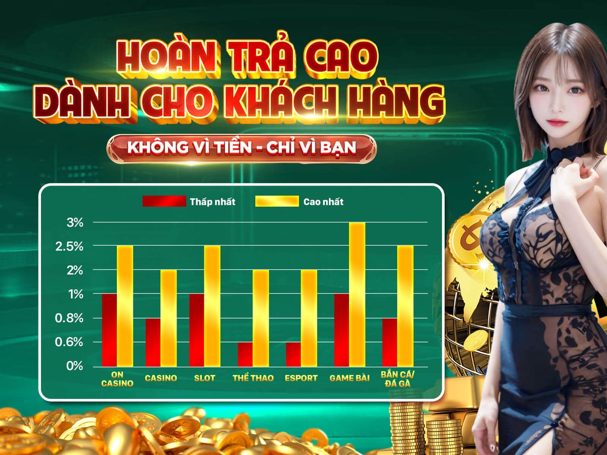 Thưởng Nạp Lần Đầu 100%